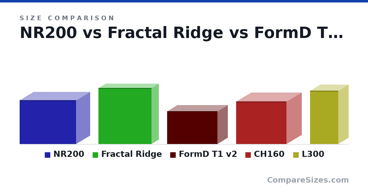 Size comparison of NR200 (11.5 × 7.28 × 14.8 in), Fractal Ridge (375 × 95.0 × 355 mm), FormD T1 v2 (220 × 135 × 335 mm), CH160 (284 × 200 × 336 mm) and L300 (356 × 135 × 188 mm), drawn to scale