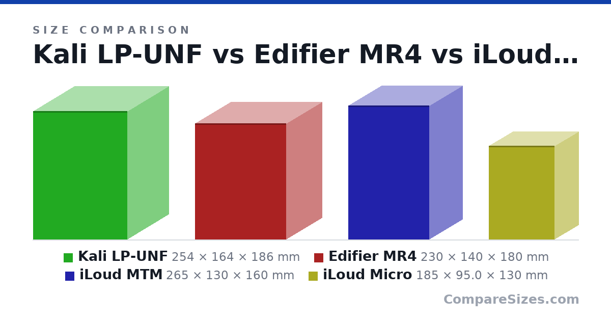Size comparison of Kali LP-UNF (254 × 164 × 186 mm), Edifier MR4 (230 × 140 × 180 mm), iLoud MTM (265 × 130 × 160 mm) and iLoud Micro (185 × 95.0 × 130 mm), drawn to scale