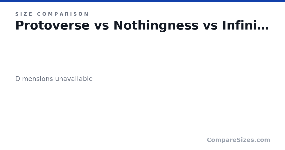 Size comparison of Protoverse, Nothingness and Infinitesimal, drawn to scale