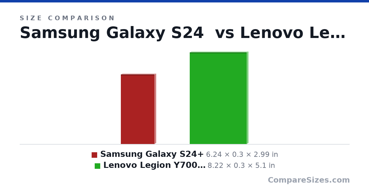 Size comparison of Samsung Galaxy S24+ (6.24 × 0.3 × 2.99 in) and Lenovo Legion Y700 (2023) (8.22 × 0.3 × 5.1 in), drawn to scale