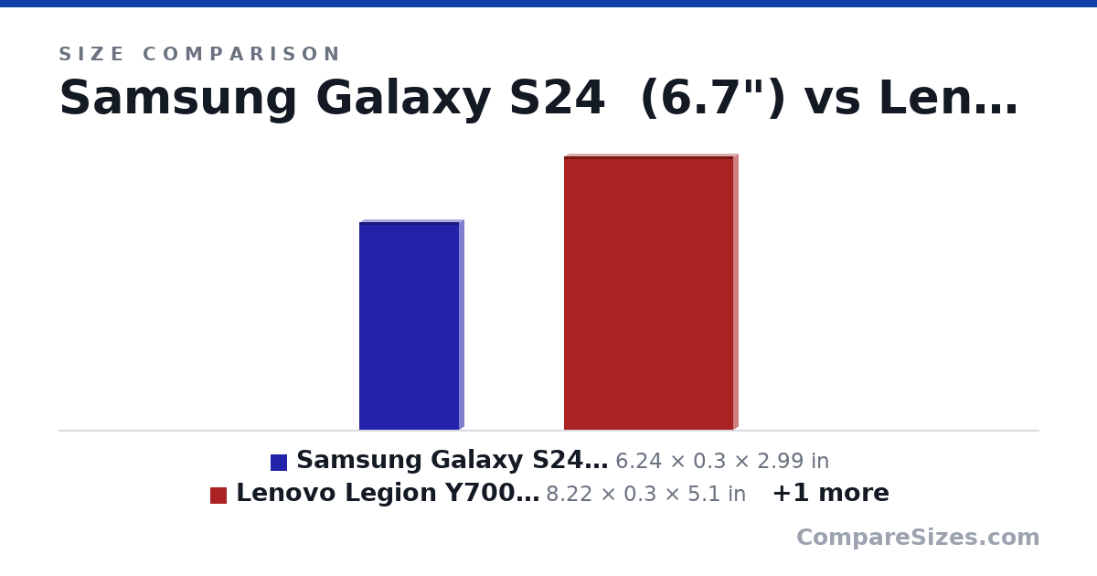 Size comparison of Samsung Galaxy S24+ (6.7") (6.24 × 0.3 × 2.99 in), Lenovo Legion Y700 (2023) (8.8") (8.22 × 0.3 × 5.1 in) and Samsung Galaxy Tab S6 Lite (10.4") (9.63 × 0.28 × 6.07 in), drawn to scale