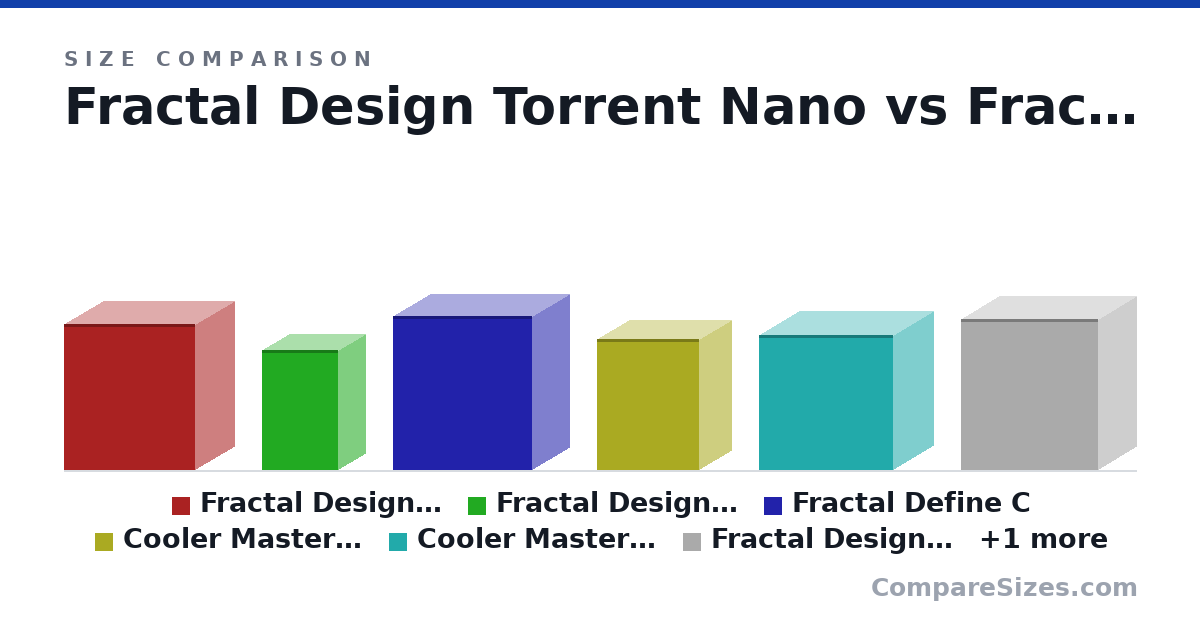 Size comparison of Fractal Design Torrent Nano (417 × 222 × 374 mm), Fractal Design Terra (343 × 153 × 218 mm), Fractal Define C (440 × 210 × 399 mm), Cooler Master NR200P (376 × 185 × 292 mm), Cooler Master Q300L V2 (387 × 230 × 383 mm), Fractal Design Pop Mini Air (432 × 215 × 393 mm), and 1 more, drawn to scale