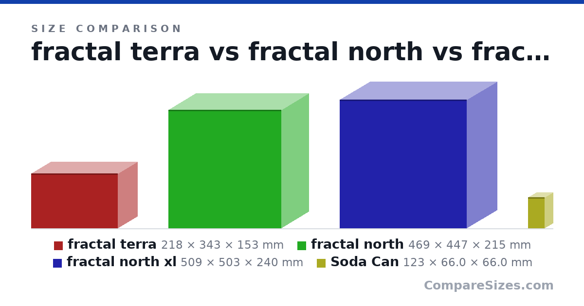 Size comparison of fractal terra (218 × 343 × 153 mm), fractal north (469 × 447 × 215 mm), fractal north xl (509 × 503 × 240 mm) and Soda Can (123 × 66.0 × 66.0 mm), drawn to scale