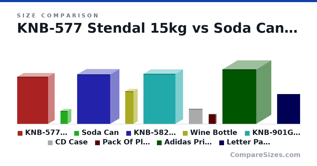 Size comparison of KNB-577 Stendal 15kg (44.5 × 29.0 × 12.0 cm), Soda Can (123 × 66.0 × 66.0 mm), KNB-582 Emblem 18kg (46.5 × 31.0 × 17.0 cm), Wine Bottle (307 × 76.7 × 76.7 mm), KNB-901GB Kruiser 15kg (47.0 × 30.0 × 14.0 cm), CD Case (142 × 9.91 × 125 mm), and 3 more, drawn to scale