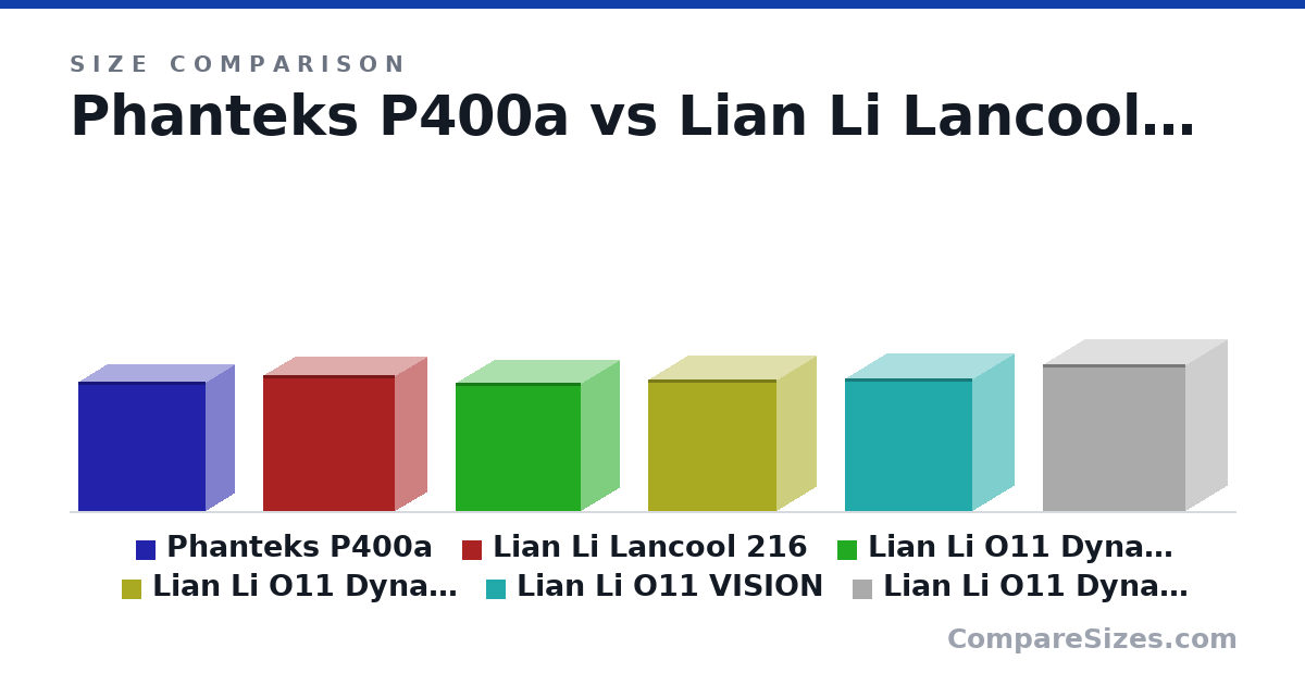 Size comparison of Phanteks P400a (470 × 210 × 465 mm), Lian Li Lancool 216 (492 × 235 × 481 mm), Lian Li O11 Dynamic EVO (465 × 285 × 459 mm), Lian Li O11 Dynamic EVO RGB (478 × 290 × 471 mm), Lian Li O11 VISION (480 × 304 × 465 mm) and Lian Li O11 Dynamic EVO XL (532 × 304 × 522 mm), drawn to scale