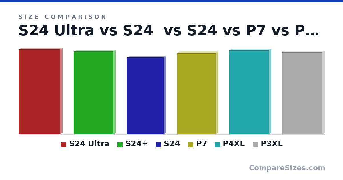Size comparison of S24 Ultra (162 × 8.6 × 79.0 mm), S24+ (159 × 7.7 × 75.9 mm), S24 (147 × 7.6 × 70.6 mm), P7 (156 × 8.7 × 73.2 mm), P4XL (160 × 8.2 × 75.1 mm) and P3XL (158 × 7.9 × 76.7 mm), drawn to scale