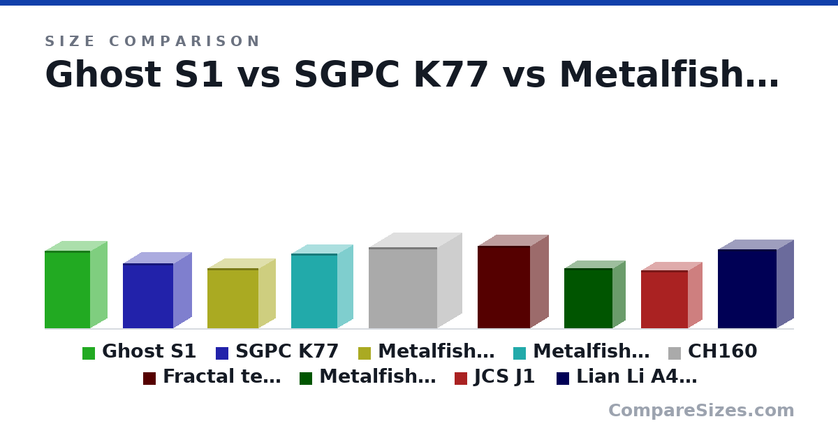 Size comparison of Ghost S1 (32.2 × 14.0 × 18.8 cm), SGPC K77 (270 × 150 × 210 mm), Metalfish T40 (250 × 137 × 212 mm), Metalfish T60 (310 × 128 × 190 mm), CH160 (336 × 200 × 284 mm), Fractal terra (343 × 153 × 218 mm), and 3 more, drawn to scale