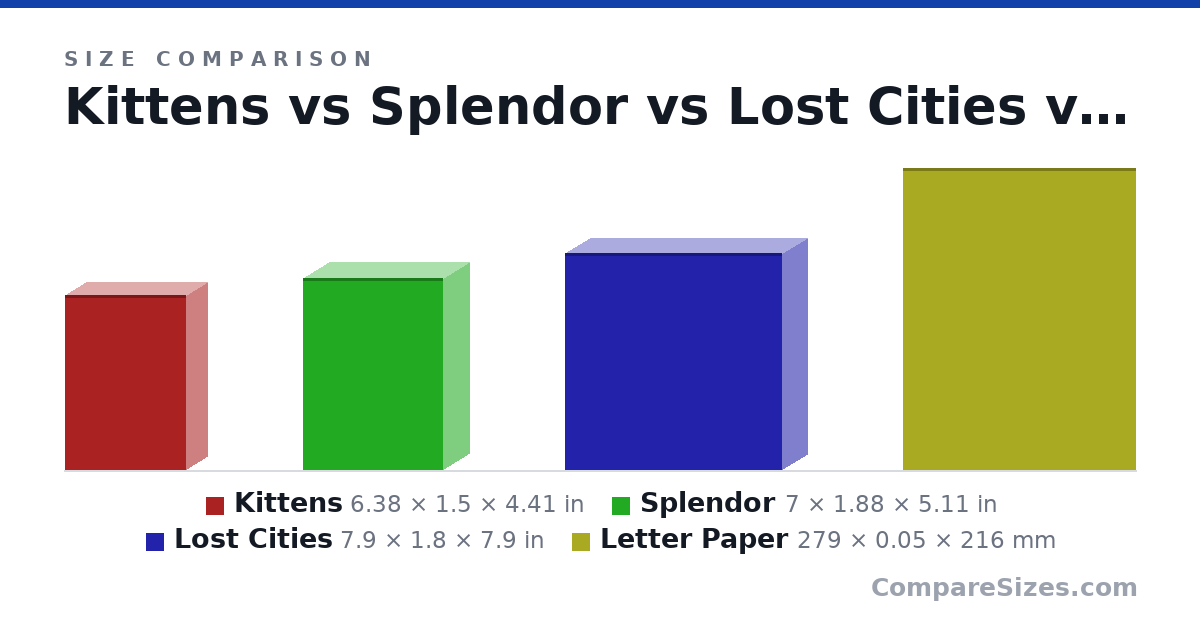 Letter Epaper Size Kittens vs Splendor vs Lost Cities vs Letter Paper — Compare Sizes