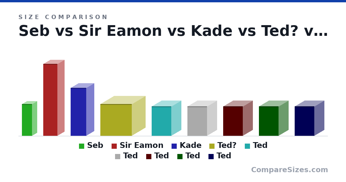 Size comparison of Seb (4 × 1.3 × 1.3 in), Sir Eamon (9 × 1.8 × 1.8 in), Kade (6 × 2 × 2 in), Ted? (4 × 3.5 × 4 in), Ted (3.7 × 2.5 × 2.5 in), Ted (3.7 × 2.5 × 2.5 in), and 3 more, drawn to scale