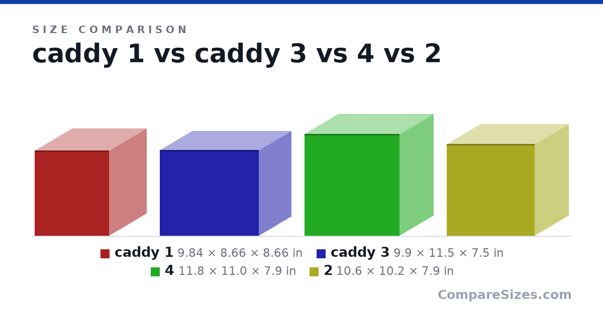 caddy 1 vs caddy 3 vs 4 vs 2 size comparison — Compare Sizes