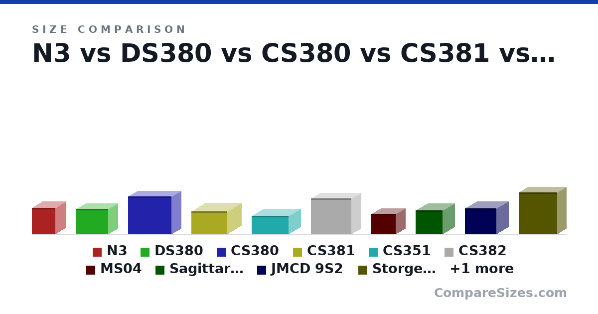 Size comparison of N3 (298 × 233 × 262 mm), DS380 (285 × 211 × 360 mm), CS380 (427 × 215 × 488 mm), CS381 (255 × 400 × 316 mm), CS351 (209 × 265 × 411 mm), CS382 (405 × 217 × 451 mm), and 5 more, drawn to scale