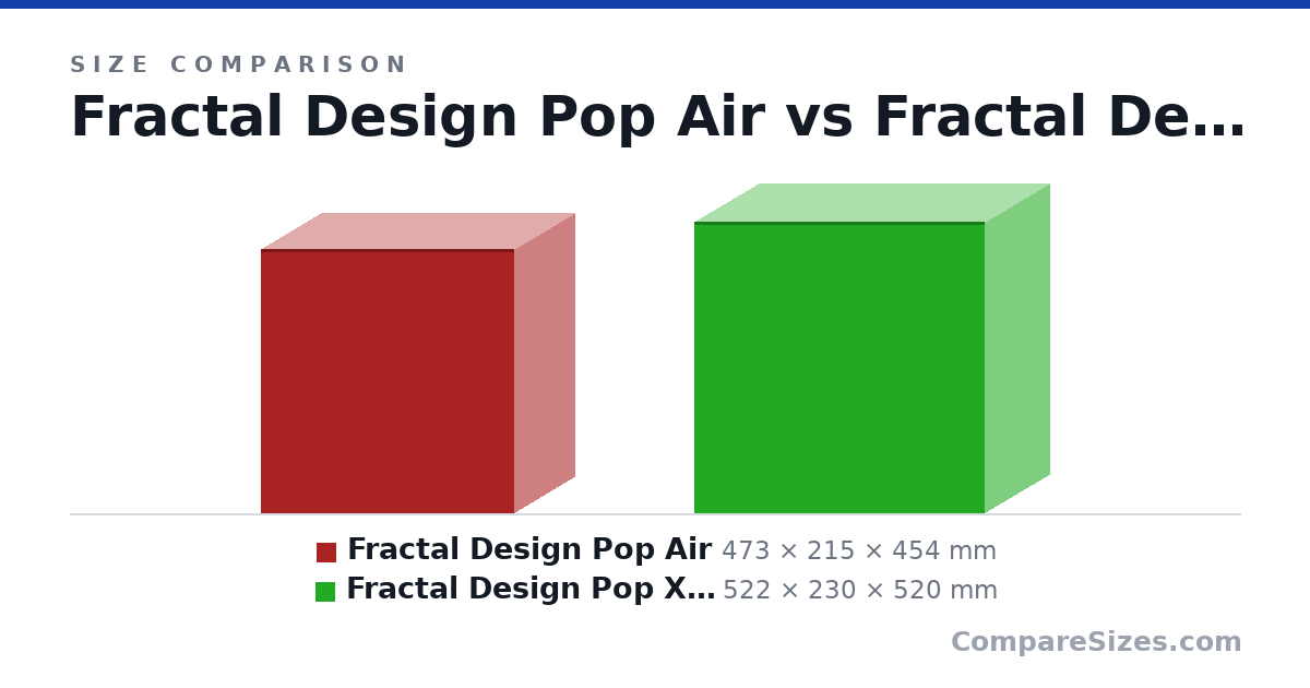 Size comparison of Fractal Design Pop Air (473 × 215 × 454 mm) and Fractal Design Pop XL Air (522 × 230 × 520 mm), drawn to scale