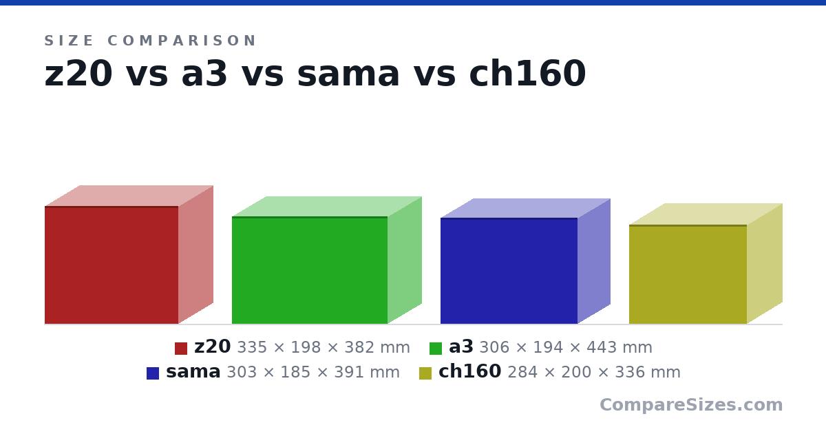 Size comparison of z20 (335 × 198 × 382 mm), a3 (306 × 194 × 443 mm), sama (303 × 185 × 391 mm) and ch160 (284 × 200 × 336 mm), drawn to scale