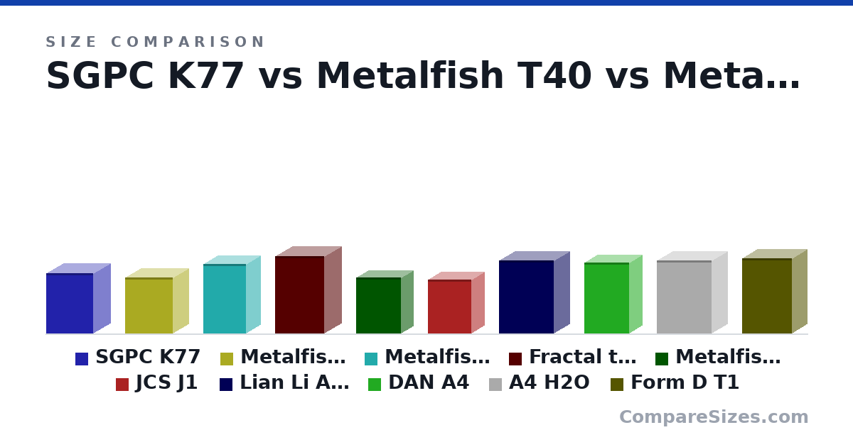 Size comparison of SGPC K77 (270 × 150 × 210 mm), Metalfish T40 (250 × 137 × 212 mm), Metalfish T60 (310 × 128 × 190 mm), Fractal terra (343 × 153 × 218 mm), Metalfish S3 real (250 × 105 × 200 mm), JCS J1 (240 × 116 × 193 mm), and 4 more, drawn to scale
