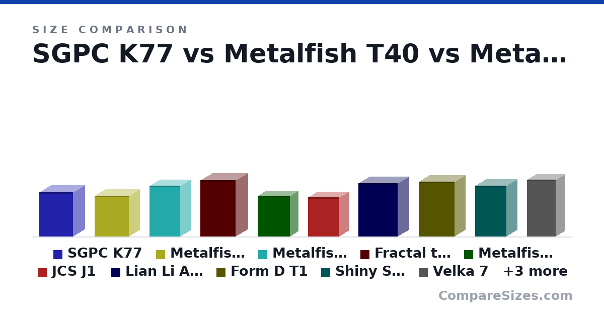 Size comparison of SGPC K77 (270 × 150 × 210 mm), Metalfish T40 (250 × 137 × 212 mm), Metalfish T60 (310 × 128 × 190 mm), Fractal terra (343 × 153 × 218 mm), Metalfish S3 real (250 × 105 × 200 mm), JCS J1 (240 × 116 × 193 mm), and 7 more, drawn to scale
