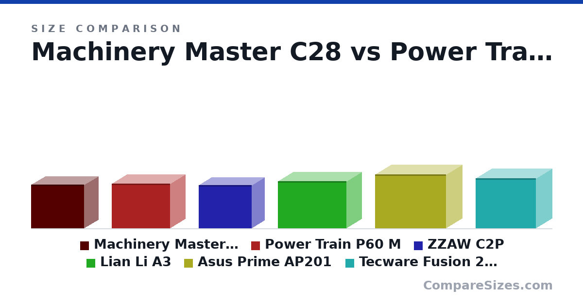 Size comparison of Machinery Master C28 (284 × 185 × 342 mm), Power Train P60 M (290 × 195 × 378 mm), ZZAW C2P (279 × 161 × 342 mm), Lian Li A3 (306 × 194 × 443 mm), Asus Prime AP201 (350 × 205 × 460 mm) and Tecware Fusion 2 SFF (325 × 205 × 391 mm), drawn to scale