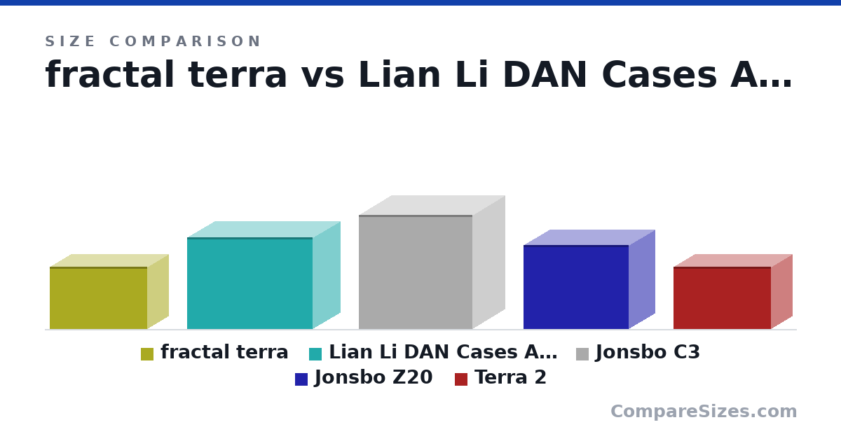Size comparison of fractal terra (218 × 153 × 343 mm), Lian Li DAN Cases A3-mATX (321 × 194 × 441 mm), Jonsbo C3 (40.0 × 23.0 × 40.0 cm), Jonsbo Z20 (295 × 186 × 370 mm) and Terra 2 (218 × 153 × 343 mm), drawn to scale