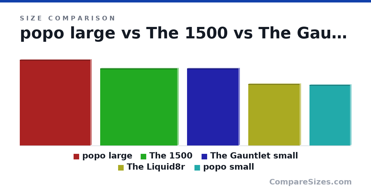 Size comparison of popo large (85.0 × 2.54 × 70.0 cm), The 1500 (30.0 × 1 × 30.0 in), The Gauntlet small (30.0 × 1 × 20.0 in), The Liquid8r (24.0 × 1 × 20.0 in) and popo small (60.0 × 2.54 × 40.0 cm), drawn to scale