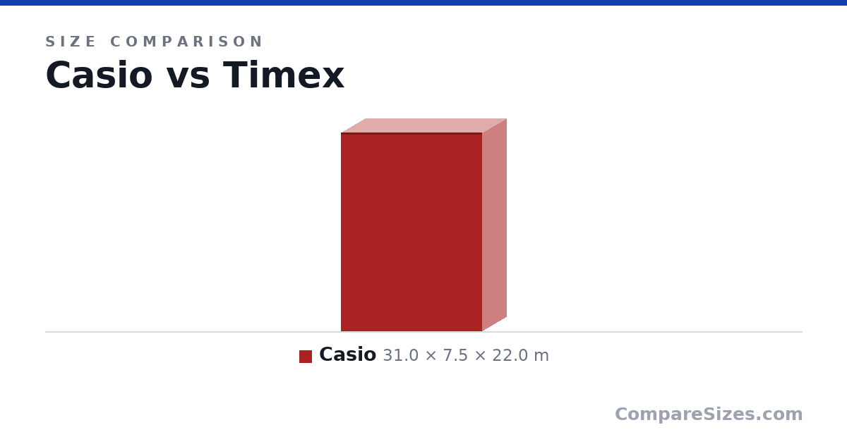 Size comparison of Casio (31.0 × 7.5 × 22.0 m) and Timex, drawn to scale