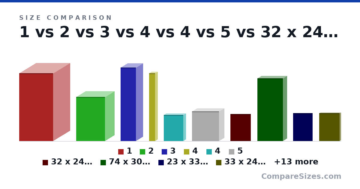 Size comparison of 1 (80.0 × 40.0 × 40.0 cm), 2 (52.0 × 22.0 × 34.0 cm), 3 (87.0 × 16.0 × 18.0 cm), 4 (80.0 × 6 × 7 cm), 4 (31.0 × 6 × 23.0 cm), 5 (35.0 × 12.0 × 32.0 cm), and 17 more, drawn to scale
