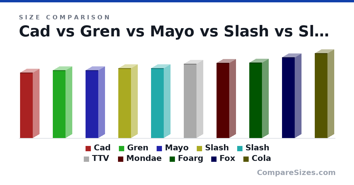 Size comparison of Cad (154 × 30.0 × 30.0 cm), Gren (160 × 30.0 × 30.0 cm), Mayo (160 × 30.0 × 30.0 cm), Slash (165 × 30.0 × 30.0 cm), Slash (165 × 30.0 × 30.0 cm), TTV (175 × 30.0 × 30.0 cm), and 4 more, drawn to scale