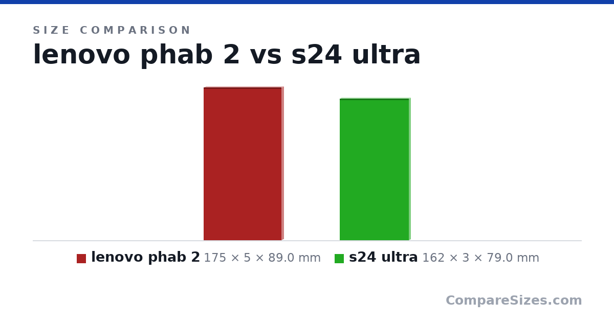 Size comparison of lenovo phab 2 (175 × 5 × 89.0 mm) and s24 ultra (162 × 3 × 79.0 mm), drawn to scale