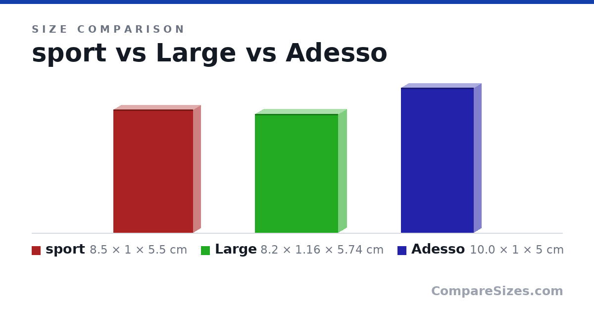 Size comparison of sport (8.5 × 1 × 5.5 cm), Large (8.2 × 1.16 × 5.74 cm) and Adesso (10.0 × 1 × 5 cm), drawn to scale