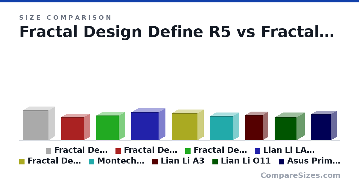 Size comparison of Fractal Design Define R5 (520 × 231 × 451 mm), Fractal Design Define 7 Mini (406 × 205 × 399 mm), Fractal Design Pop Mini Air (432 × 215 × 393 mm), Lian Li LANCOOL 216 (492 × 235 × 481 mm), Fractal Design Pop Air ATX (474 × 215 × 454 mm), Montech AIR 100 ARGB (425 × 210 × 405 mm), and 3 more, drawn to scale