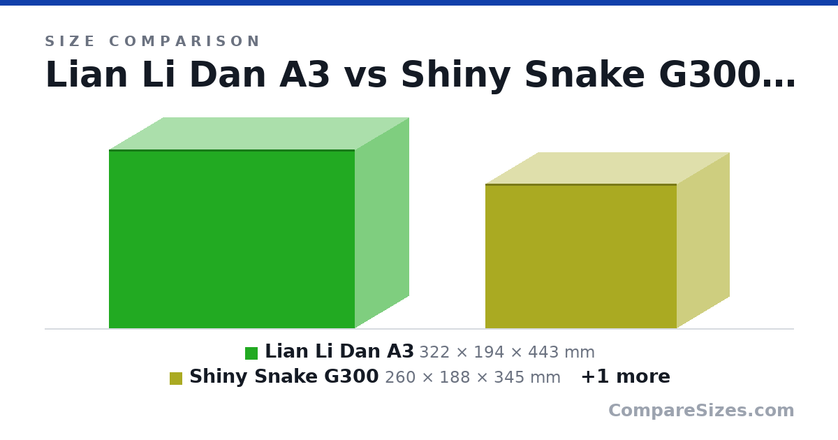 Size comparison of Lian Li Dan A3 (322 × 194 × 443 mm), Shiny Snake G300 (260 × 188 × 345 mm) and Shiny Snake S300 (193 × 135 × 312 mm), drawn to scale