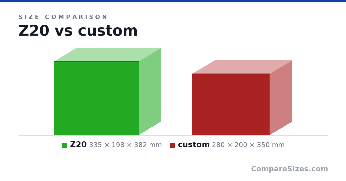 Size comparison of Z20 (335 × 198 × 382 mm) and custom (280 × 200 × 350 mm), drawn to scale