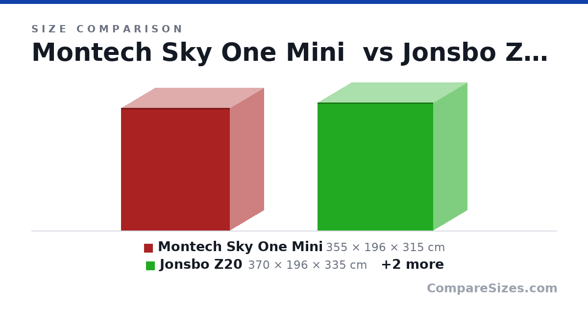Size comparison of Montech Sky One Mini (355 × 196 × 315 cm), Jonsbo Z20 (370 × 196 × 335 cm), Ardor Gaming Rare Minicase MS3 (426 × 208 × 372 cm) and Ardor Gaming Cube (413 × 204 × 364 cm), drawn to scale