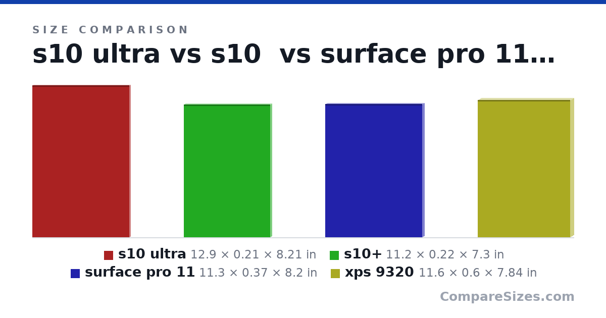 Size comparison of s10 ultra (12.9 × 0.21 × 8.21 in), s10+ (11.2 × 0.22 × 7.3 in), surface pro 11 (11.3 × 0.37 × 8.2 in) and xps 9320 (11.6 × 0.6 × 7.84 in), drawn to scale