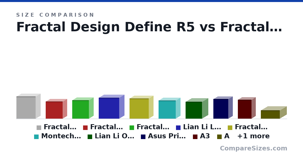 Size comparison of Fractal Design Define R5 (520 × 231 × 451 mm), Fractal Design Define 7 Mini (406 × 205 × 399 mm), Fractal Design Pop Mini Air (432 × 215 × 393 mm), Lian Li LANCOOL 216 (492 × 235 × 481 mm), Fractal Design Pop Air ATX (474 × 215 × 454 mm), Montech AIR 100 ARGB (425 × 210 × 405 mm), and 5 more, drawn to scale