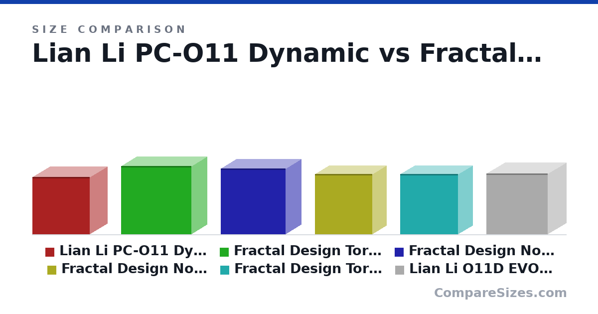 Size comparison of Lian Li PC-O11 Dynamic (446 × 272 × 445 mm), Fractal Design Torrent (530 × 242 × 544 mm), Fractal Design North XL (509 × 240 × 503 mm), Fractal Design North (469 × 215 × 447 mm), Fractal Design Torrent Compact (467 × 222 × 450 mm) and Lian Li O11D EVO RGB (471 × 290 × 478 mm), drawn to scale