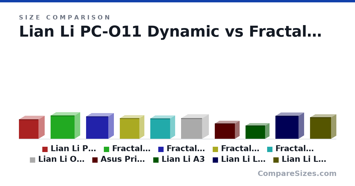 Size comparison of Lian Li PC-O11 Dynamic (446 × 272 × 445 mm), Fractal Design Torrent (530 × 242 × 544 mm), Fractal Design North XL (509 × 240 × 503 mm), Fractal Design North (469 × 215 × 447 mm), Fractal Design Torrent Compact (467 × 222 × 450 mm), Lian Li O11D EVO RGB (471 × 290 × 478 mm), and 4 more, drawn to scale