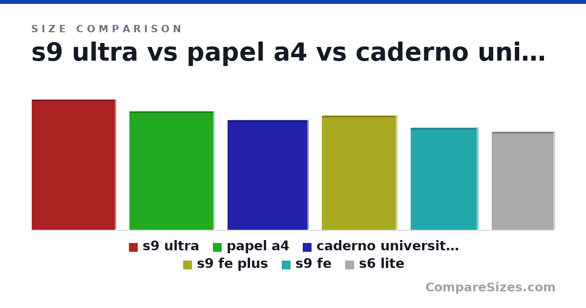 Size comparison of s9 ultra (326 × 5.5 × 209 mm), papel a4 (297 × 5 × 210 mm), caderno universitario (275 × 5 × 200 mm), s9 fe plus (285 × 6.5 × 185 mm), s9 fe (254 × 6.5 × 166 mm) and s6 lite (245 × 7 × 154 mm), drawn to scale