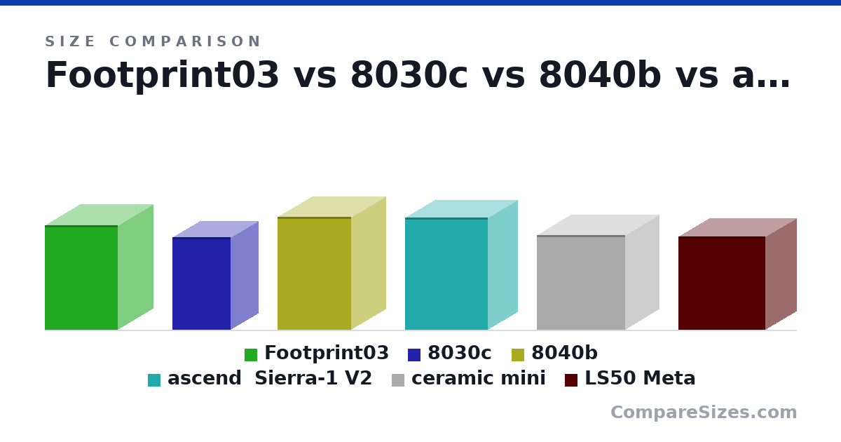 Size comparison of Footprint03 (13.3 × 9 × 9.25 in), 8030c (299 × 178 × 189 mm), 8040b (365 × 223 × 237 mm), ascend  Sierra-1 V2 (14.3 × 7.5 × 10.5 in), ceramic mini (12.0 × 8.5 × 11.3 in) and LS50 Meta (302 × 200 × 281 mm), drawn to scale