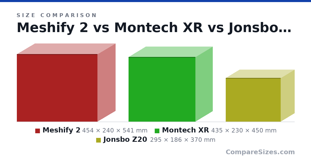 Size comparison of Meshify 2 (454 × 240 × 541 mm), Montech XR (435 × 230 × 450 mm) and Jonsbo Z20 (295 × 186 × 370 mm), drawn to scale