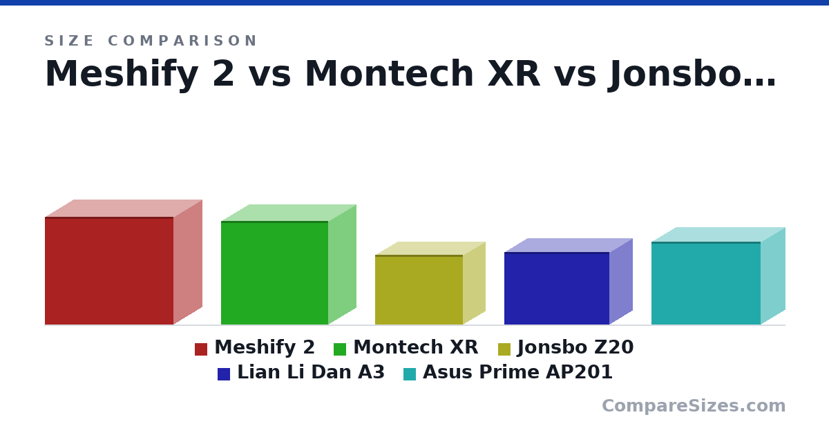Size comparison of Meshify 2 (454 × 240 × 541 mm), Montech XR (435 × 230 × 450 mm), Jonsbo Z20 (295 × 186 × 370 mm), Lian Li Dan A3 (306 × 194 × 443 mm) and Asus Prime AP201 (350 × 205 × 460 mm), drawn to scale