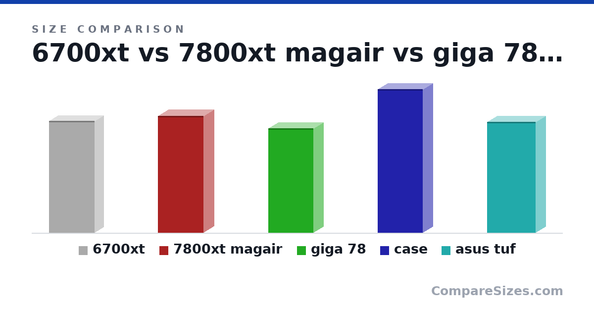 Size comparison of 6700xt (32.3 × 5.1 × 13.2 cm), 7800xt magair (33.7 × 5.9 × 13.2 cm), giga 78 (30.2 × 5.6 × 13.0 cm), case (41.5 × 5.6 × 13.0 cm) and asus tuf (32.0 × 5.78 × 14.0 cm), drawn to scale