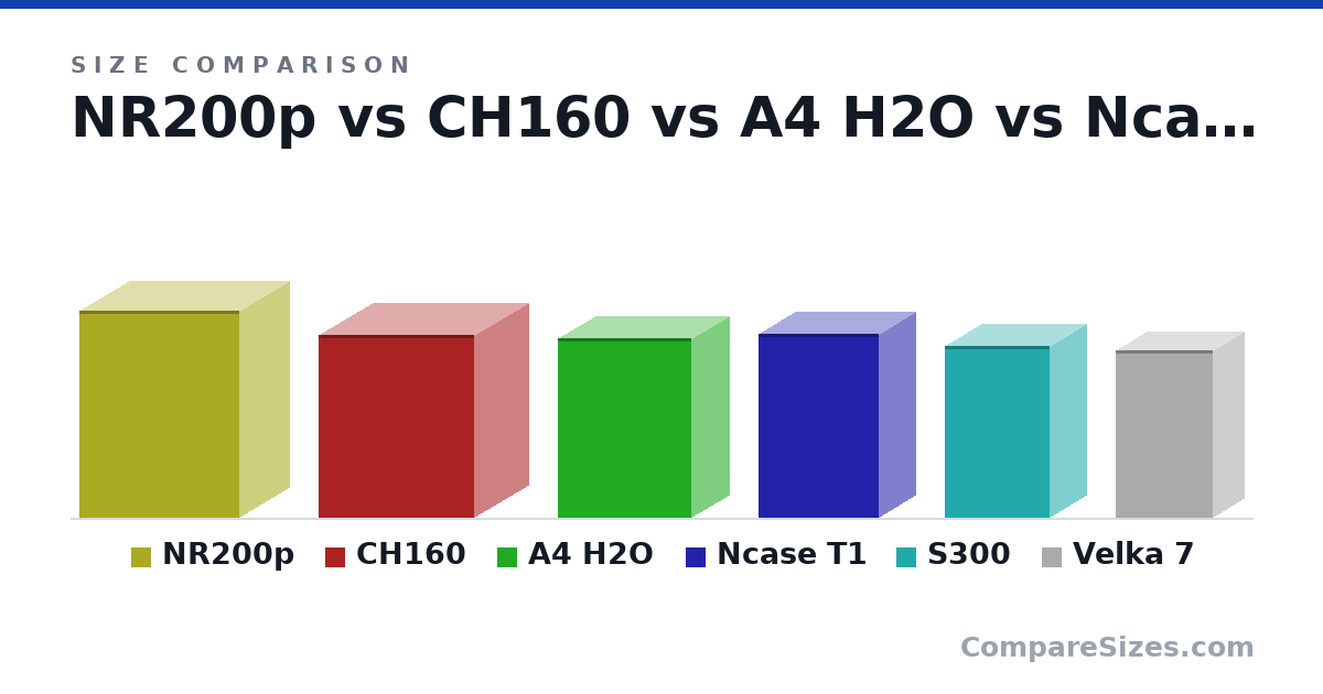 Size comparison of NR200p (376 × 185 × 292 mm), CH160 (333 × 200 × 284 mm), A4 H2O (326 × 140 × 244 mm), Ncase T1 (335 × 135 × 220 mm), S300 (312 × 135 × 193 mm) and Velka 7 (304 × 115 × 178 mm), drawn to scale