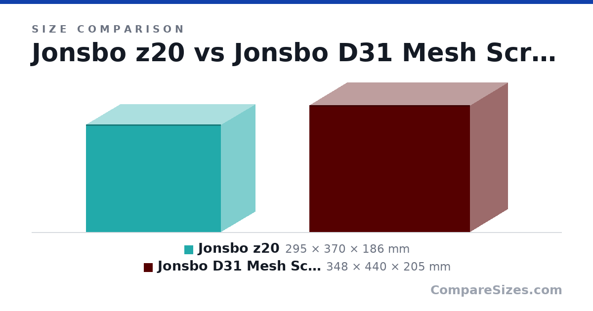 Size comparison of Jonsbo z20 (295 × 370 × 186 mm) and Jonsbo D31 Mesh Screen (348 × 440 × 205 mm), drawn to scale