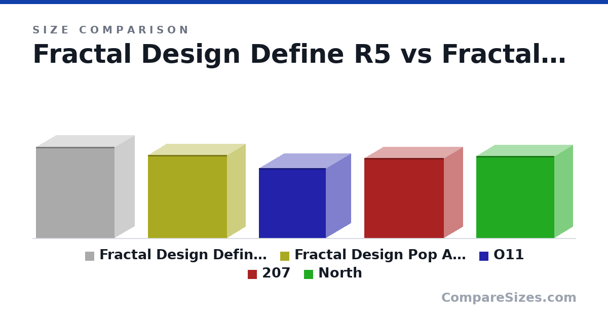Size comparison of Fractal Design Define R5 (520 × 231 × 451 mm), Fractal Design Pop Air ATX (474 × 215 × 454 mm), O11 (400 × 288 × 384 mm), 207 (456 × 219 × 456 mm) and North (469 × 215 × 447 mm), drawn to scale
