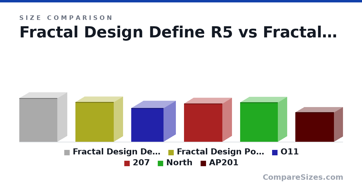 Size comparison of Fractal Design Define R5 (520 × 231 × 451 mm), Fractal Design Pop Air ATX (474 × 215 × 454 mm), O11 (400 × 288 × 384 mm), 207 (456 × 219 × 456 mm), North (469 × 215 × 447 mm) and AP201 (350 × 205 × 460 mm), drawn to scale