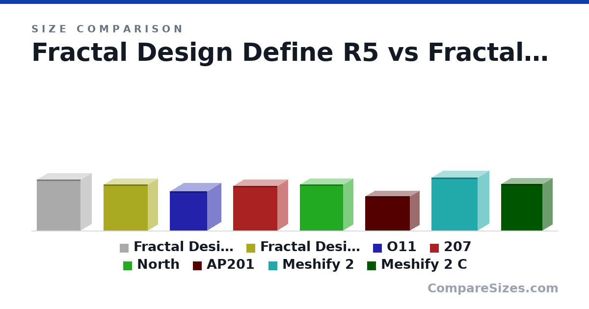 Size comparison of Fractal Design Define R5 (520 × 231 × 451 mm), Fractal Design Pop Air ATX (474 × 215 × 454 mm), O11 (400 × 288 × 384 mm), 207 (456 × 219 × 456 mm), North (469 × 215 × 447 mm), AP201 (350 × 205 × 460 mm), and 2 more, drawn to scale