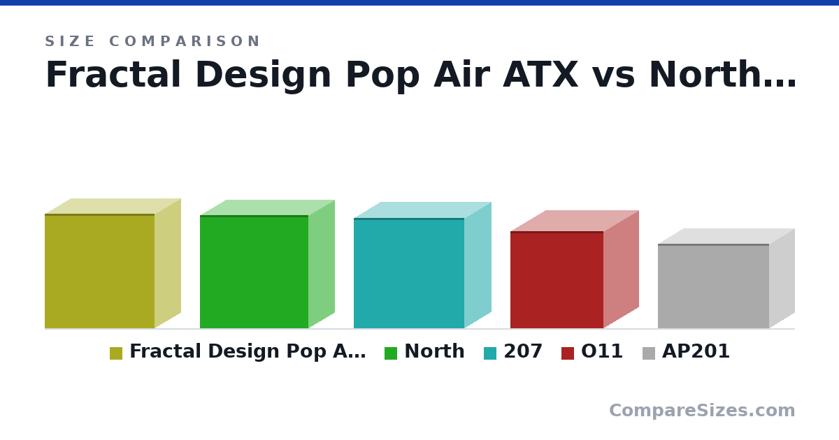 Size comparison of Fractal Design Pop Air ATX (474 × 215 × 454 mm), North (469 × 215 × 447 mm), 207 (456 × 219 × 456 mm), O11 (400 × 288 × 384 mm) and AP201 (350 × 205 × 460 mm), drawn to scale