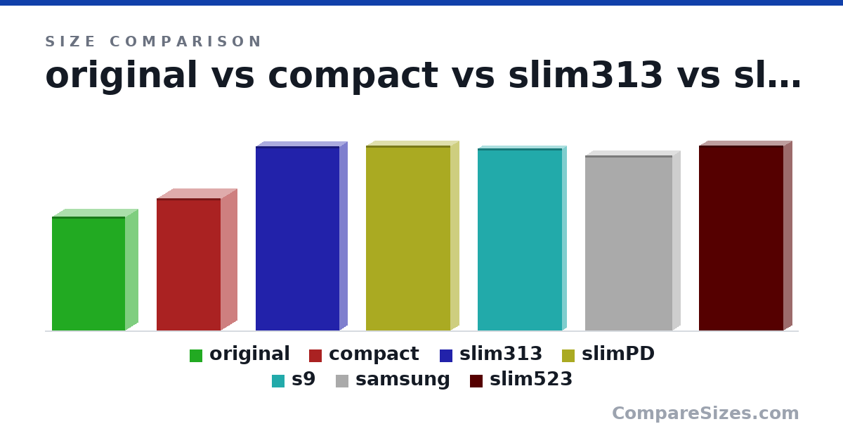 Size comparison of original (3.62 × 0.87 × 2.36 in), compact (4.22 × 1.07 × 2.06 in), slim313 (5.87 × 0.55 × 2.68 in), slimPD (5.89 × 0.57 × 2.7 in), s9 (5.8 × 0.33 × 2.7 in), samsung (5.58 × 0.55 × 2.79 in), and 1 more, drawn to scale