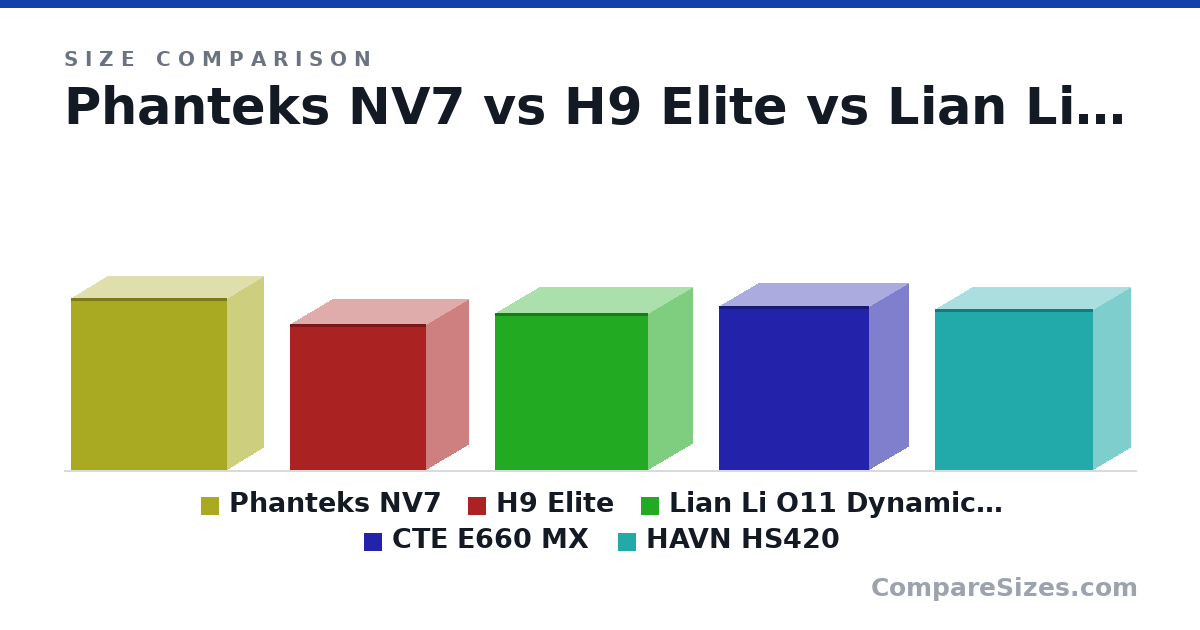 Size comparison of Phanteks NV7 (586 × 532 × 253 mm), H9 Elite (495 × 466 × 290 mm), Lian Li O11 Dynamic EVO XL (532 × 522 × 304 mm), CTE E660 MX (559 × 513 × 270 mm) and HAVN HS420 (547 × 541 × 260 mm), drawn to scale