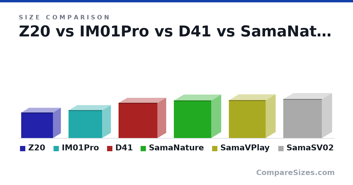 Size comparison of Z20 (295 × 186 × 370 mm), IM01Pro (325 × 205 × 391 mm), D41 (407 × 205 × 452 mm), SamaNature (435 × 230 × 435 mm), SamaVPlay (440 × 230 × 430 mm) and SamaSV02 (17.9 × 9.26 × 17.7 in), drawn to scale