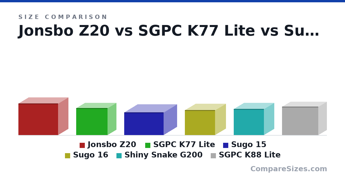 Size comparison of Jonsbo Z20 (295 × 186 × 370 mm), SGPC K77 Lite (250 × 158 × 290 mm), Sugo 15 (211 × 247 × 366 mm), Sugo 16 (232 × 200 × 280 mm), Shiny Snake G200 (243 × 188 × 280 mm) and SGPC K88 Lite (265 × 156 × 337 mm), drawn to scale